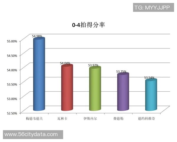 南京篮球队意识表现的数据分析与战术优化研究 南京篮球队意识表现的数据分析与战术优化研究